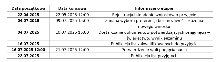 Terminarz do szkół ponadpodstawowych